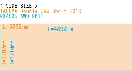#TACOMA Double Cab Short 2016- + RX450h AWD 2015-